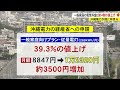 沖縄電力が国に申請 一般家庭の電気料金は約4割の値上げ（沖縄テレビ）2022 11 28