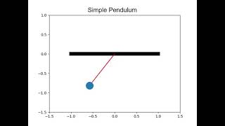 Simple Pendulum Animation using Python Programming.