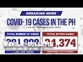 2,092 new COVID-19 cases push PH total to 391,089