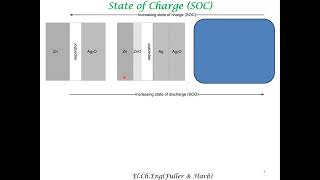 Batteries Theoretical Capacity \u0026 State of Charge