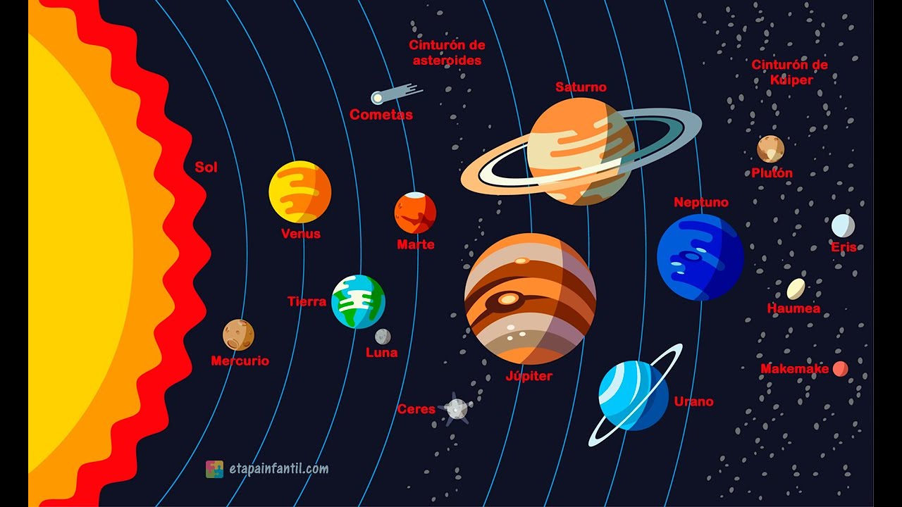 El Sistema Solar. El Telescopio De Galileo Galilei - YouTube