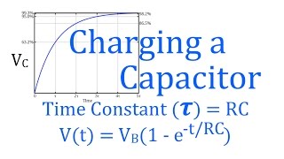 RC Circuits (4 of 8) Charging a Capacitor, Time Constant, Voltage, Current, An Explanation