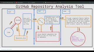 Github Repository Analysis Tool