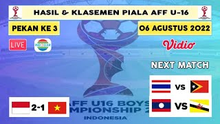 Hasil Piala AFF U16 Hari Ini Indonesia vs Vietnam Klasemen Piala AFF U16 2022 Terbaru