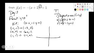 2.2A Graphing Power Functions