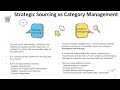 category management vs strategic sourcing basics of procurement and supply chain part 4