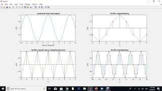 week 9 (C) MATLAB implementation of SAMPLING THEOREM.