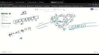 DFS in Graphs | Undirected Graphs | PseudoCode