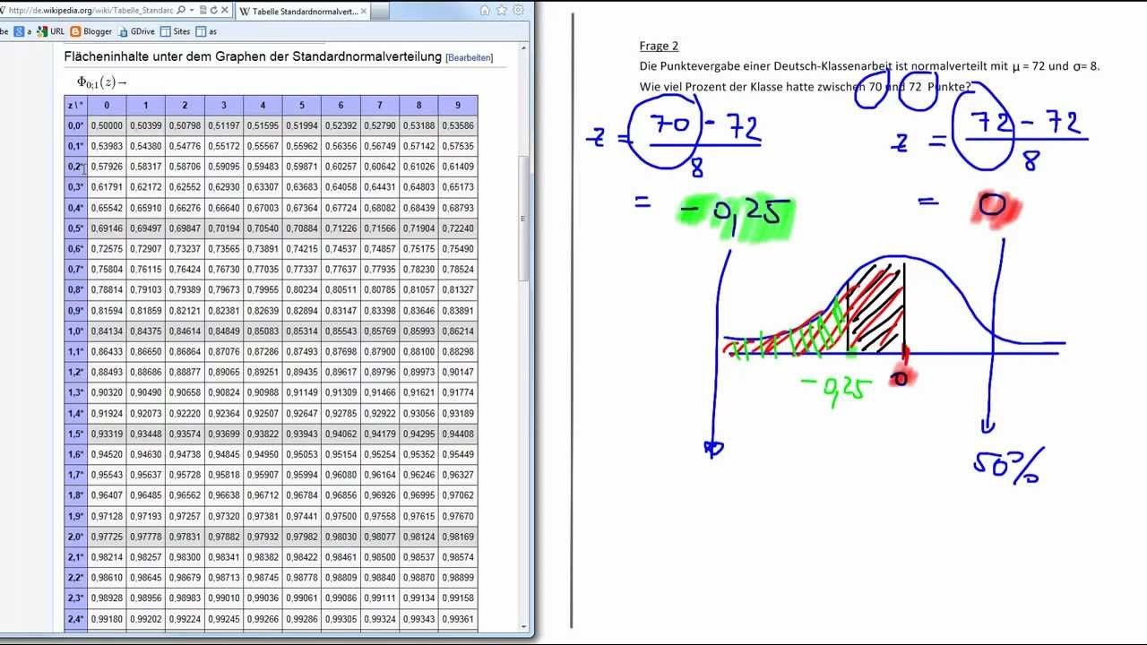 Standardnormalverteilung Tabelle
