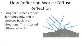 How Reflection Works