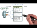 Data Relationships - Developing Scalable Apps with Java
