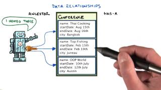 Data Relationships - Developing Scalable Apps with Java