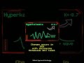 hyperkalemia ecg changes shorts cardiology ecg hyperkalemia potassium