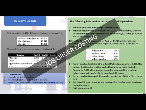 Cost Accounting Part 6 Job Order Costing Illustrative Example - YouTube