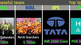 IPL vs BBL vs PSL,  Comparison.