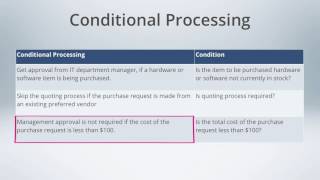 01 Conditional Processing Introduction