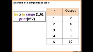 130 Tasks Python workbook