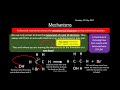 edexcel topic 6 organic chemistry i part 1 of 2 revision