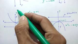 Parabola class 11 in hindi