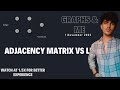 Graph Representation in Programming | Adjacency Matrix vs Adjacency List | Explained with Examples