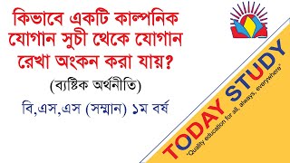 Economics | একটি কাল্পনিক যোগান সুচী থেকে যোগান রেখা অংকন  | ব্যষ্টিক অর্থনীতি | Today Study