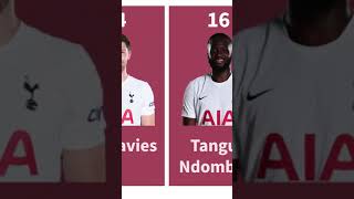 Tottenham Hotspur Players FPL Points 20/21 | Son Heung-min | VS Football #shorts