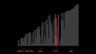 Visualizing Nested Loops - Bubble Sort - 100 Elements Analysis