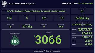 SPICES BOARD LIVE E-AUCTION  18/01/2025 -CPMCS