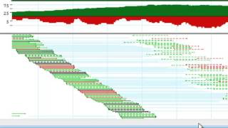 DNASTAR - De Novo Genome Assembly