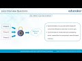 Java Interview Questions and Answers   Java Tutorial   Java Online Training   Edureka