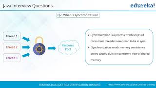 Java Interview Questions and Answers Java Tutorial Java Online Training Edureka