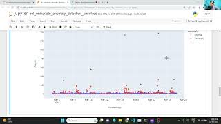 ML4: Univariate Anomaly Detection (Machine Learning) | Line by Line Code Implementation in Python