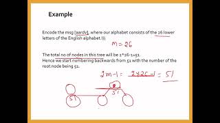 Adaptive Huffman Coding(Update Procedure) -Data Compression