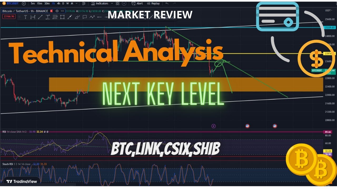 BITCOIN Hit Price Target !!!! Next Key Level Perlu Monitor. Lihat Data ...