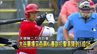 二刀流巨星物超所值 大谷本季薪水70萬美元－民視新聞