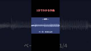 『1分でわかる』高速ゴリゴリエモロックの作り方〜イントロ〜 #夏色花梨 #synthesizerv #vocaloid #オリジナル曲 #ボーカロイド #shorts