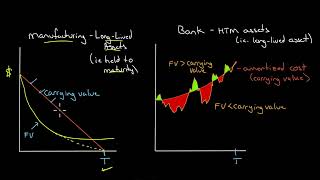 A defense of the Held to Maturity accounting reporting policy