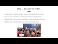 the 4 secrets to developing a holistic healthcare recruiting strategy 1 mp4