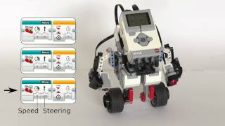 LEGO MINDSTORMS EV3 Balancing Robots: BALANC3R and Gyro Boy