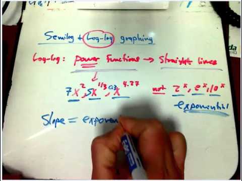 Log-log graphing, slopes, and exponents Log-log graphing, slopes, and exponents