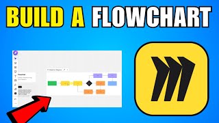 How To Build A Flowchart In Miro (2026) (Complete Guide)