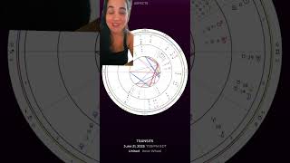 The United States Birth Chart the break down of some of the current transits