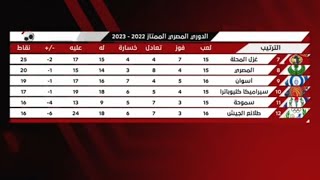 ترتيب جدول الدوري المصري الممتاز الموسم الحالي 2022/2023 بعد مباريات الأسبوع