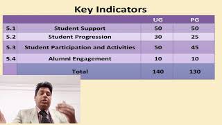 NAAC Criteria 5 - Tips to Get Good Score