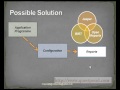 Java interview questions:-Spring framework - Understanding Dependency Injection