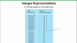 CS101 Topic025