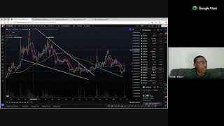 Crypto Charting Session. Ethereum has 3k in sights EIGEN Pumps, Monero late bloomer