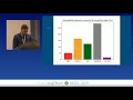 Thomas Kluiters - Securely executing Python machine learning models with distroless images at ING