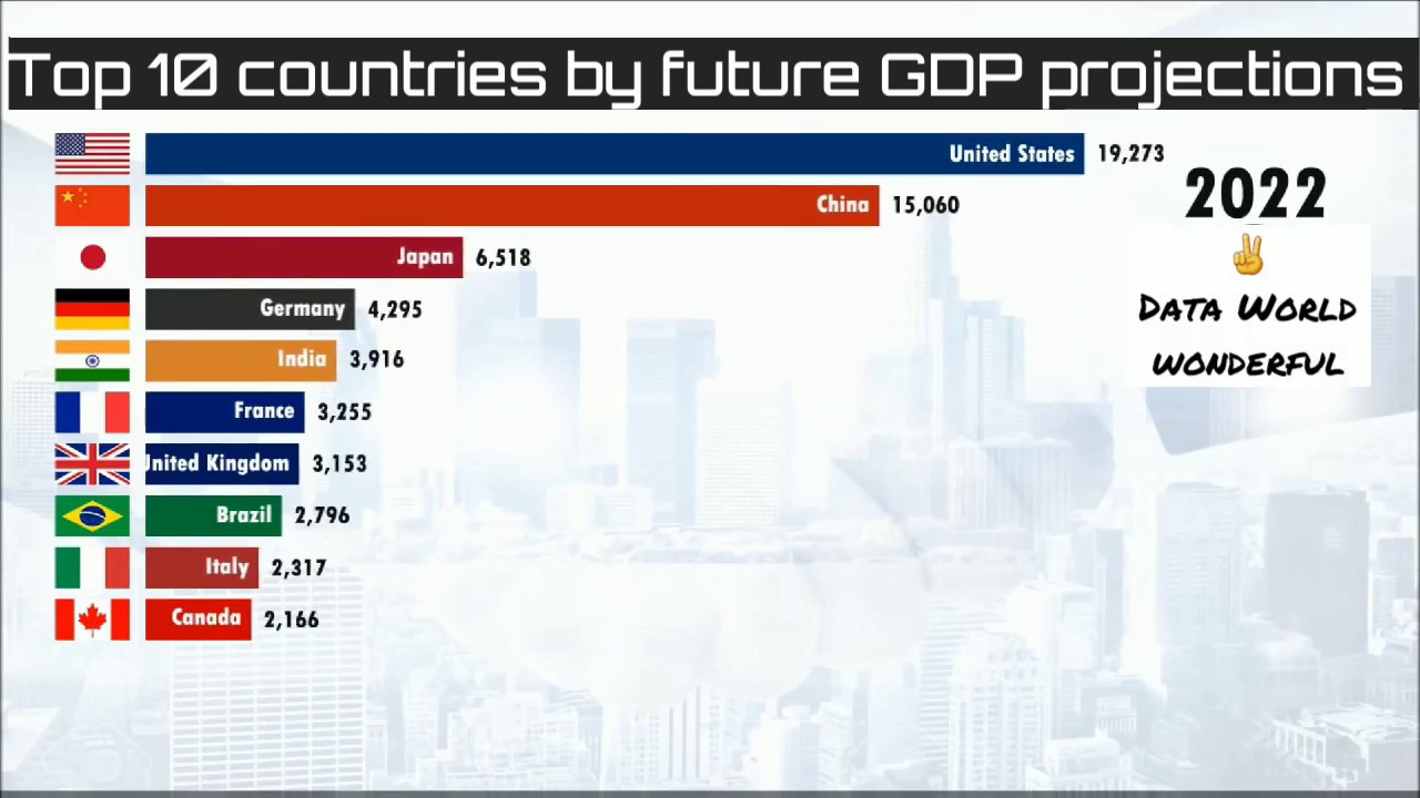 Top Ten Most Powerful Countries In World 2100 - YouTube