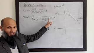 LCS - Archive - 40a - Bode diagram of quadratic factor